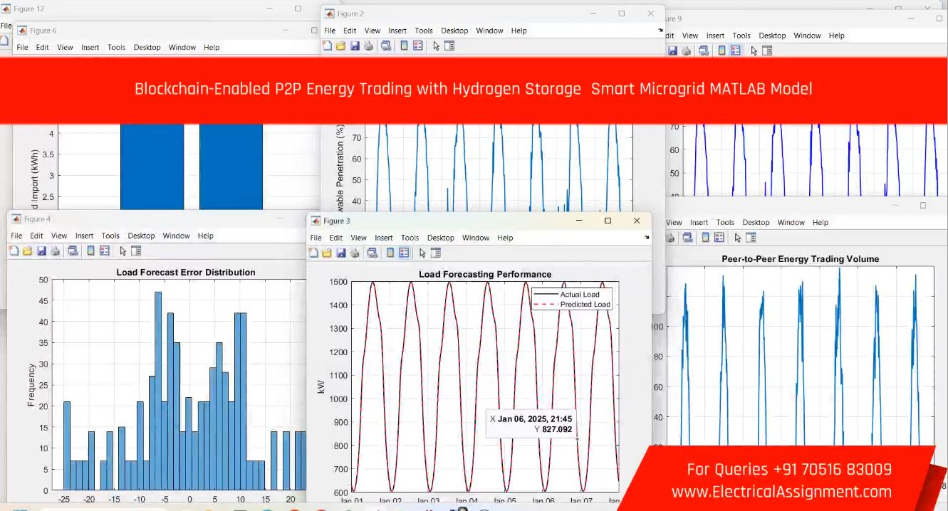 Privacy Preserving Peer to Peer Energy Trading in Smart Grids with EV and DER MATLAB Simulation screenshot 3